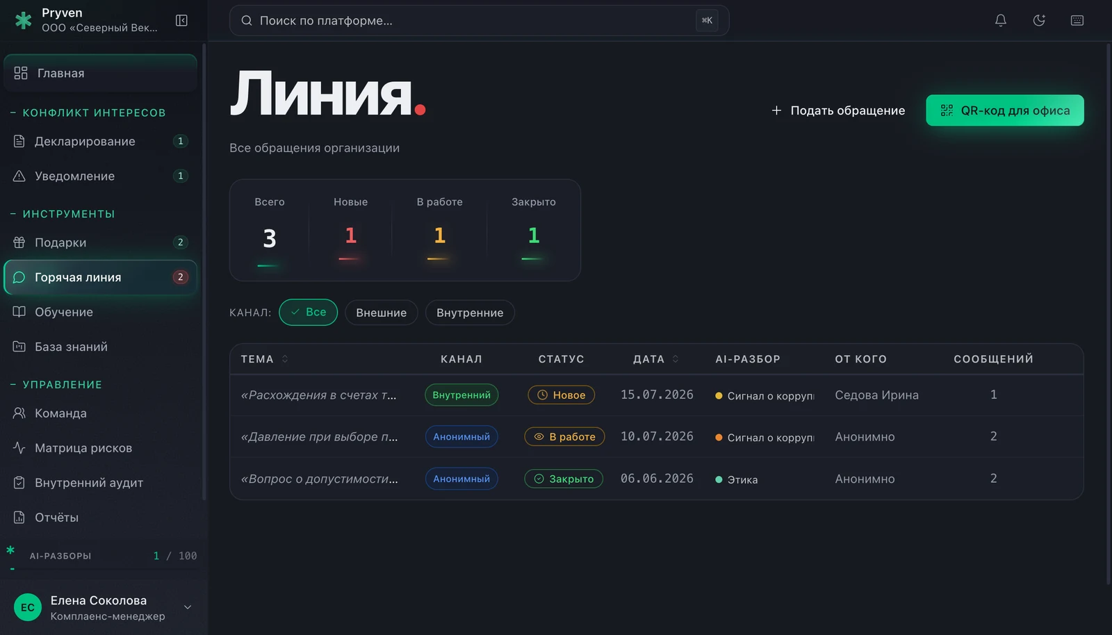 Экран модуля горячей линии на платформе Pryven: счетчики обращений по статусам, фильтр каналов и журнал обращений с темой, каналом, статусом и датой