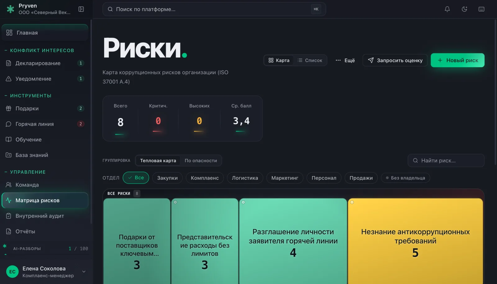 Экран «Матрица рисков» в платформе Pryven: тепловая карта коррупционных рисков организации с плитками по отделам и сводкой